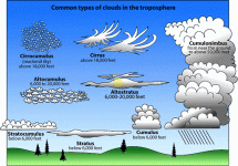 cloudtypes.gif